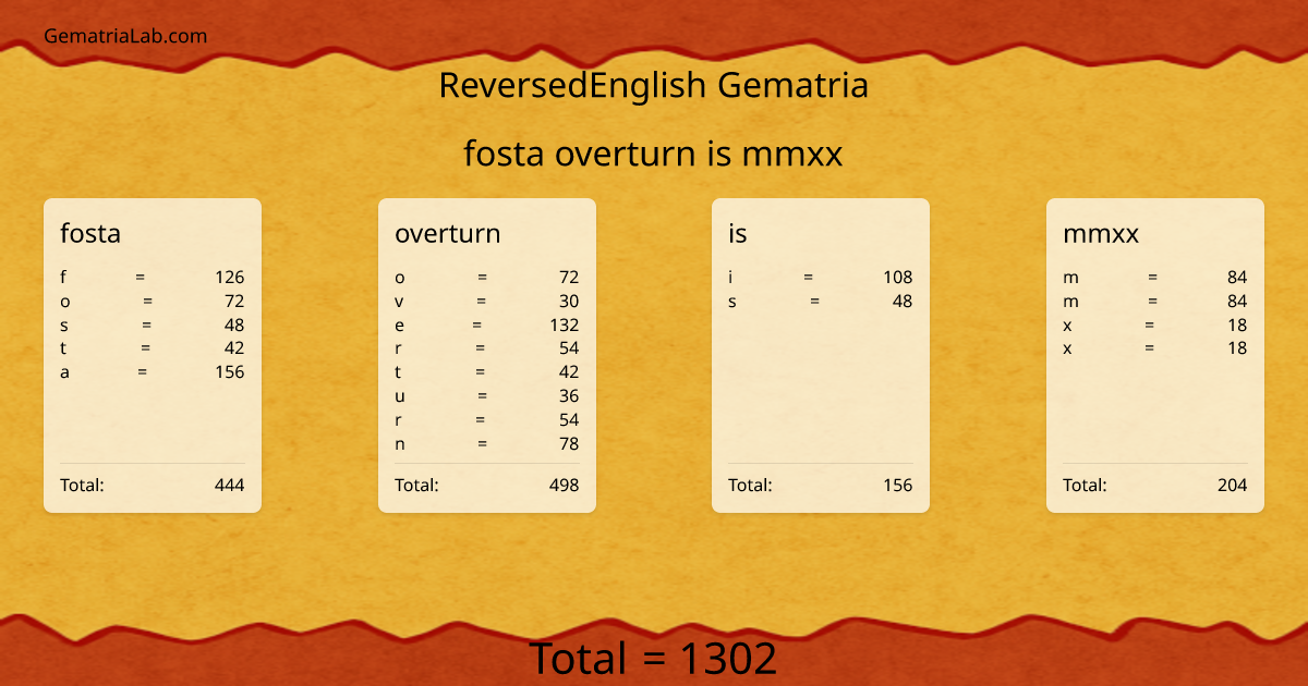 fosta overturn is mmxx in reversedEnglish Gematria
